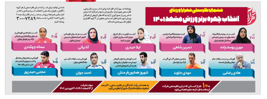 هیات ورزشهای جانبازان و معلولین استان خراسان رضوی