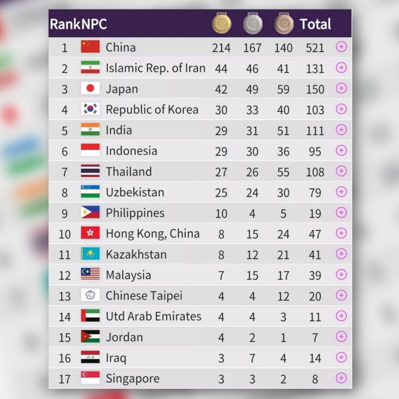 هیات ورزشهای جانبازان و معلولین استان خراسان رضوی