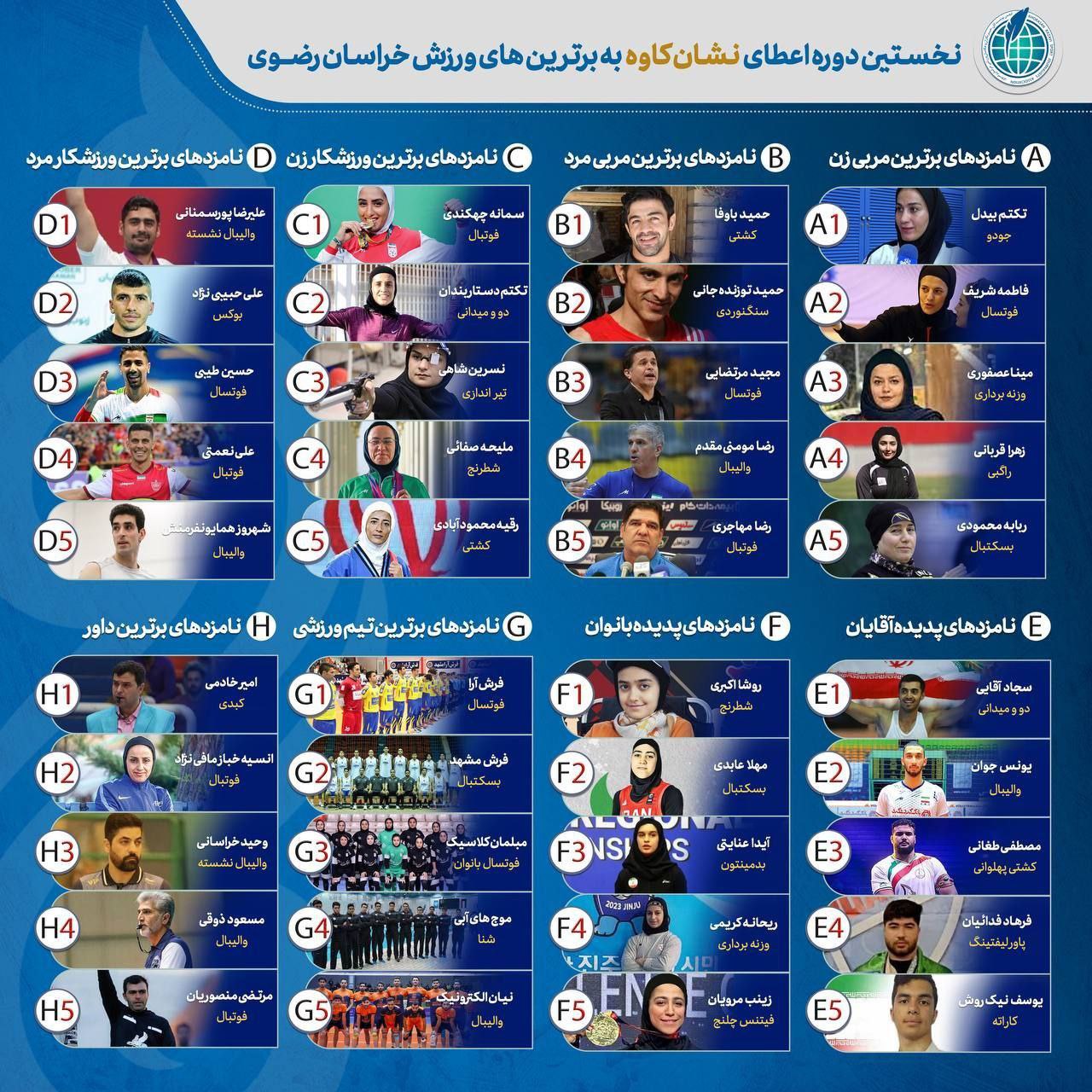 هیات ورزشهای جانبازان و معلولین استان خراسان رضوی